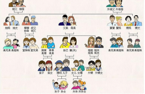 老公弟弟的老婆用什么称谓合适