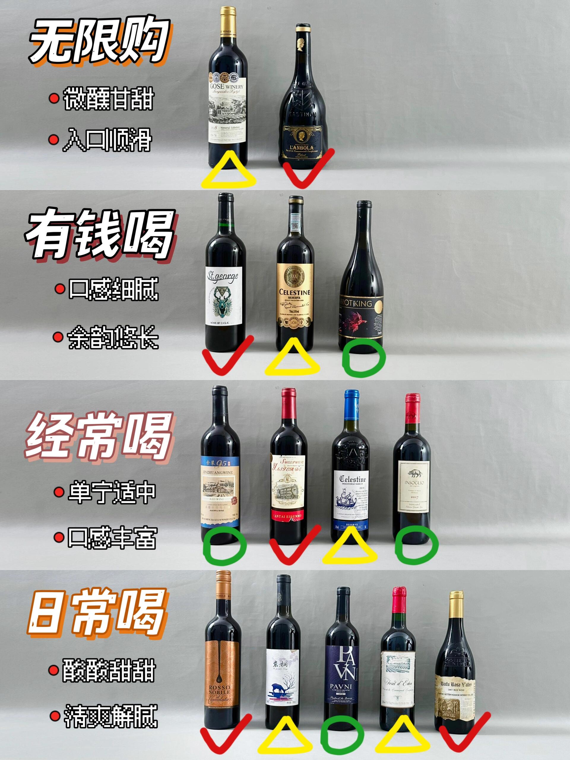 红酒开盖之后可以放多久