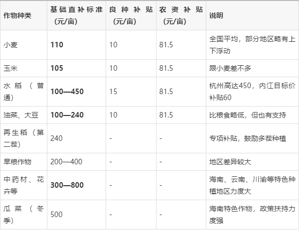 土地种植什么利润最好