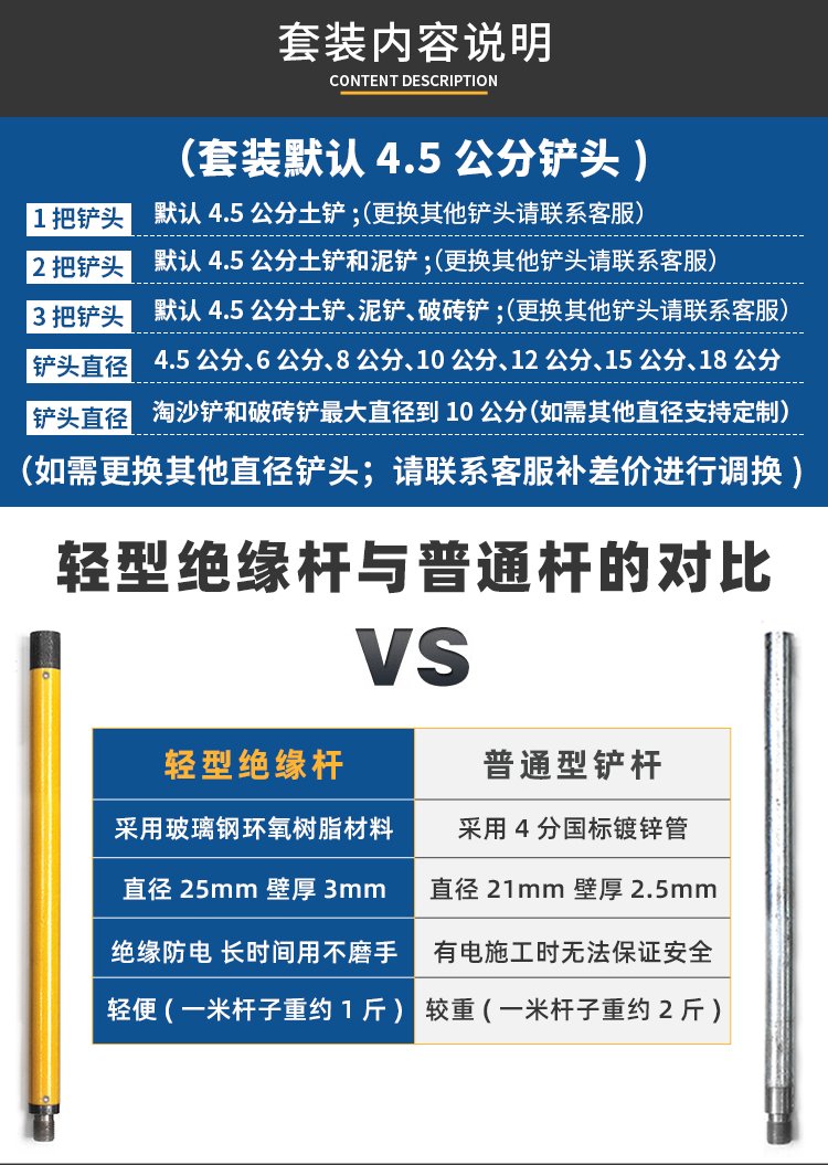 洛阳铲原理,你知道了吗