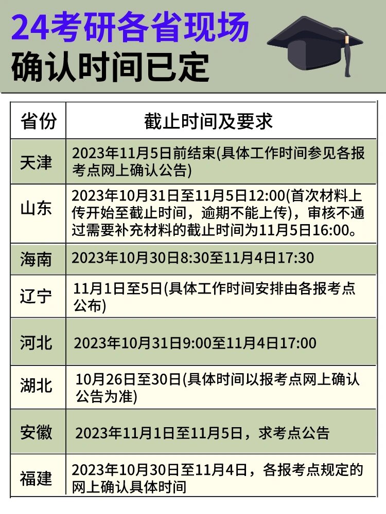 考研的现场确认的地点在哪里