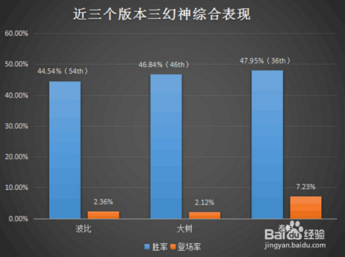 lol网络不稳定解决办法
