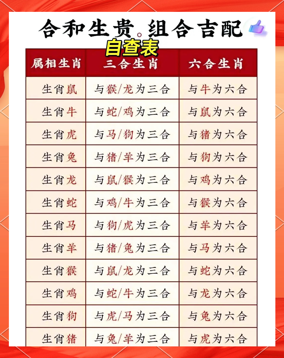 三姑六婆的动物是十二生肖那一个生肖?