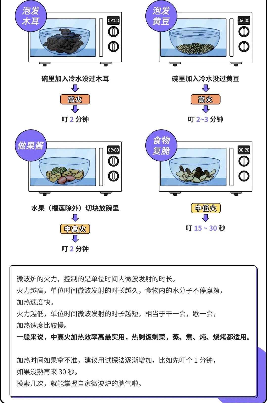 微波炉加热是利用什么原理
