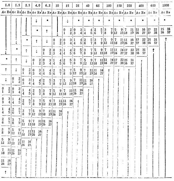 抽样调查的常见特点是什么