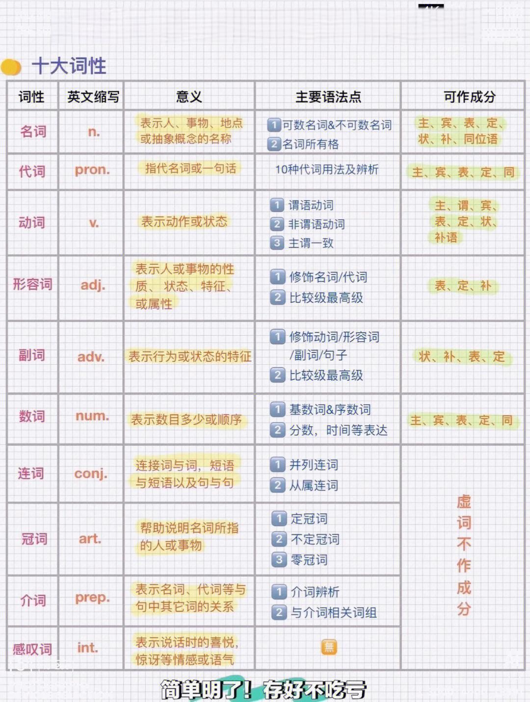 interj是什么词性