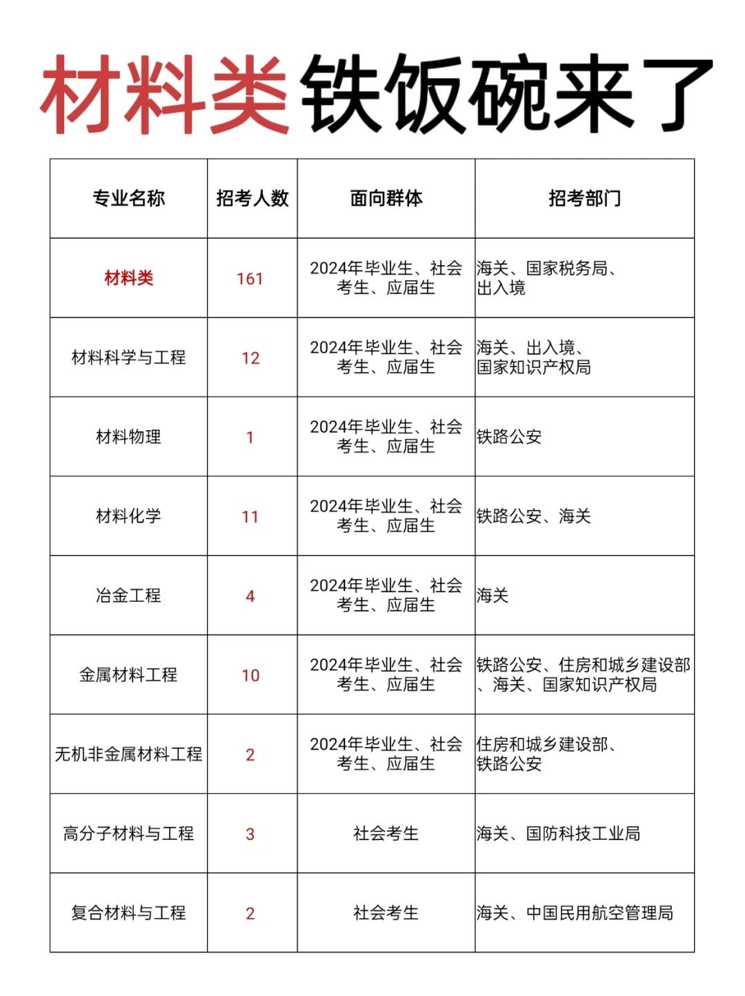 2025年12月13日 第10页