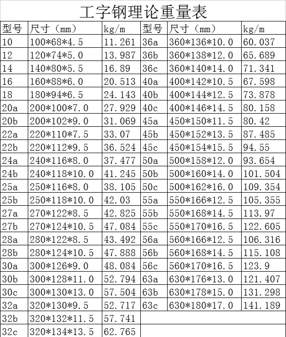 钢板密度钢板重量公式是什么?