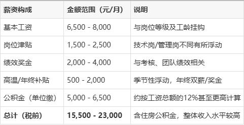 基本工资5000绩效能拿多少