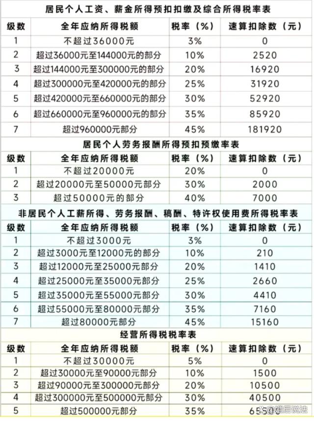 个人所得税起征点是多少?你了解吗?