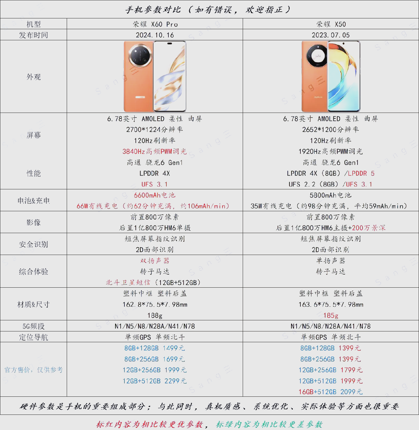 荣耀20pro的缺点有哪些