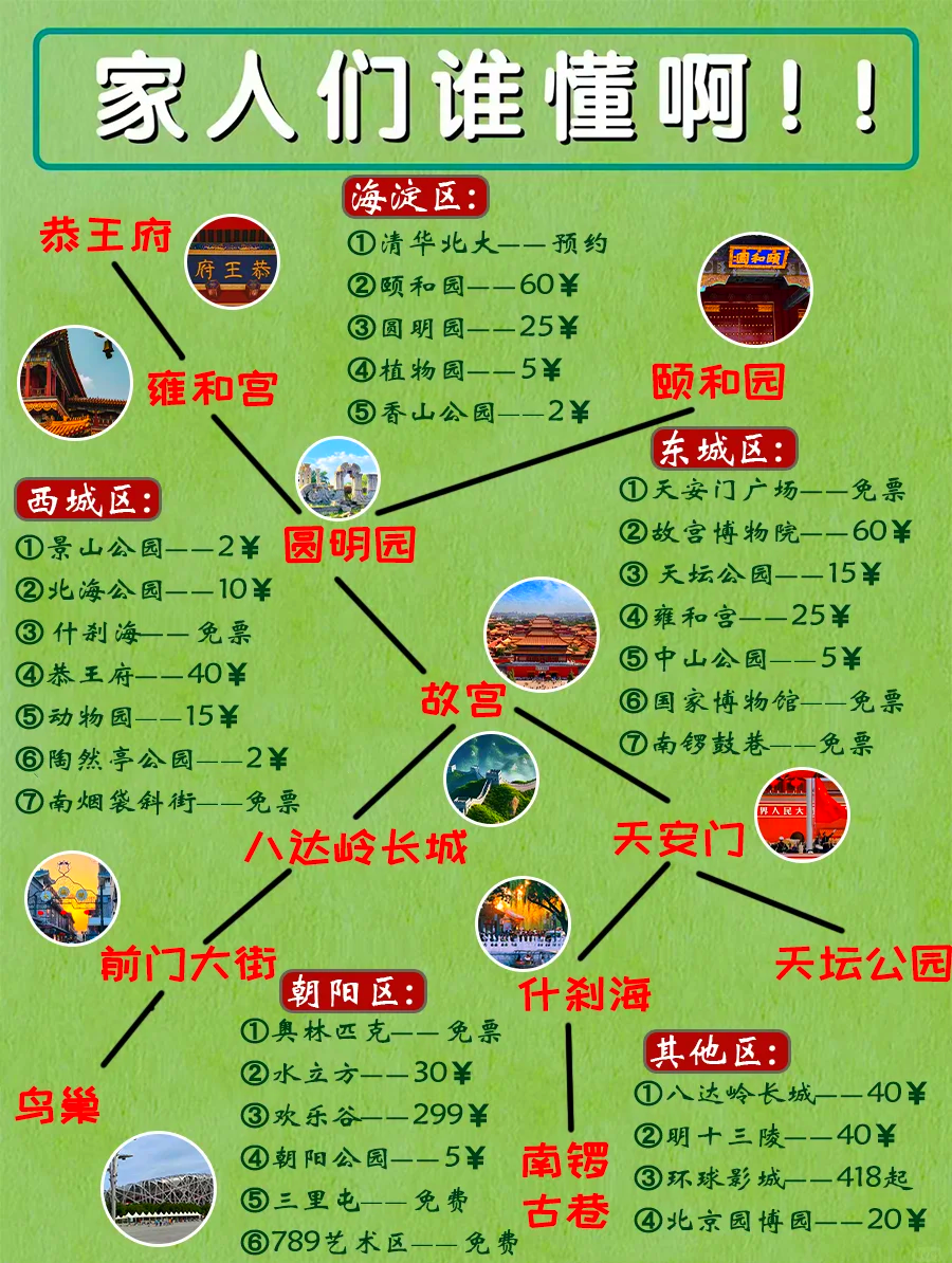 北京自助游攻略有哪些