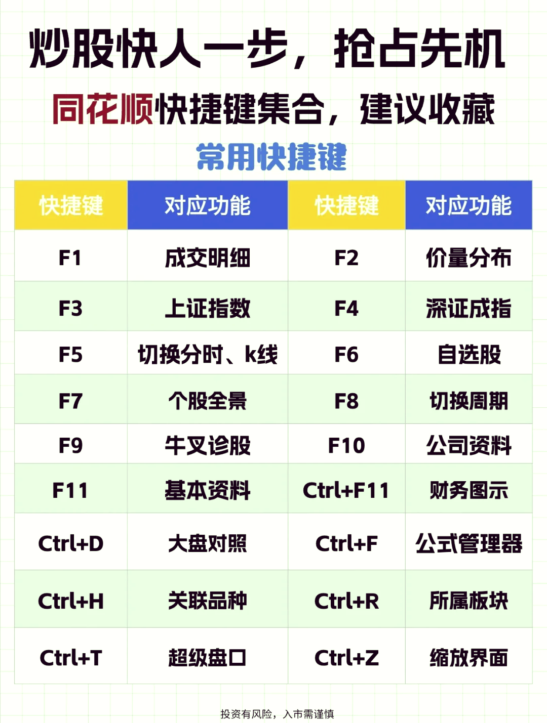 智能手机同花顺操作小技巧,不看后悔!
