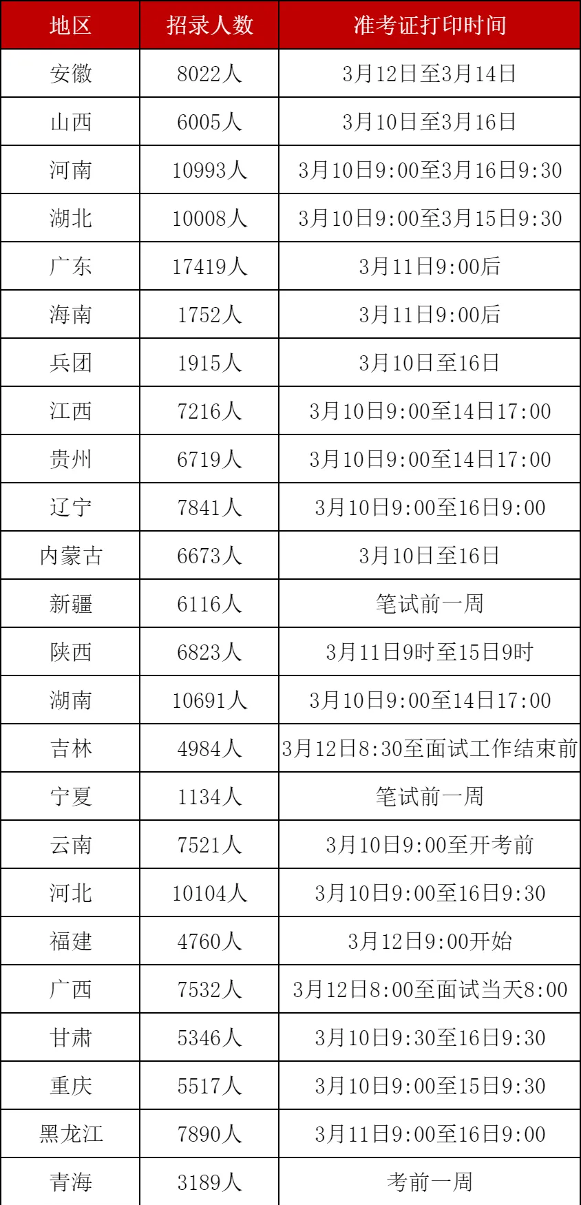 国考面试准考证什么时候打印