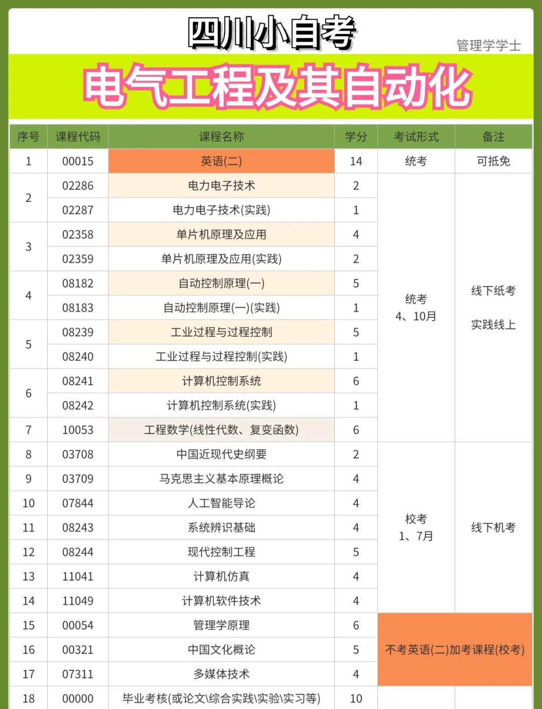 电气工程专业考研专业课是什么