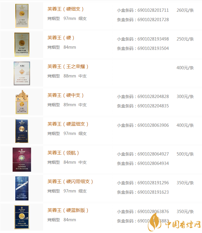 芙蓉王香烟多少钱一条批发