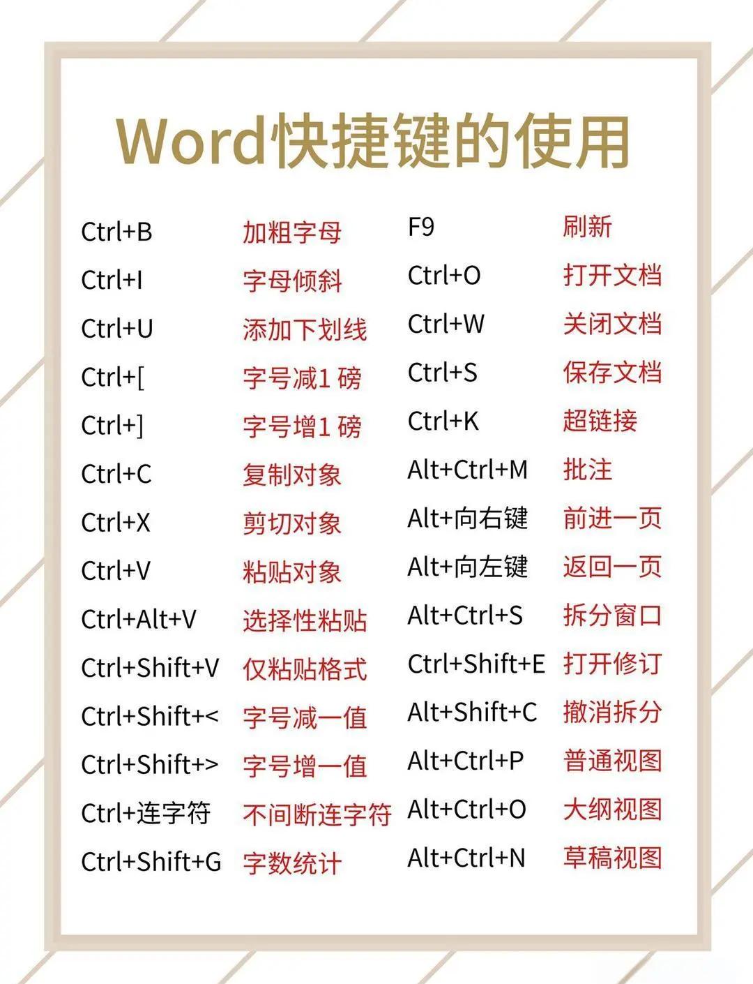word格式刷怎么使用