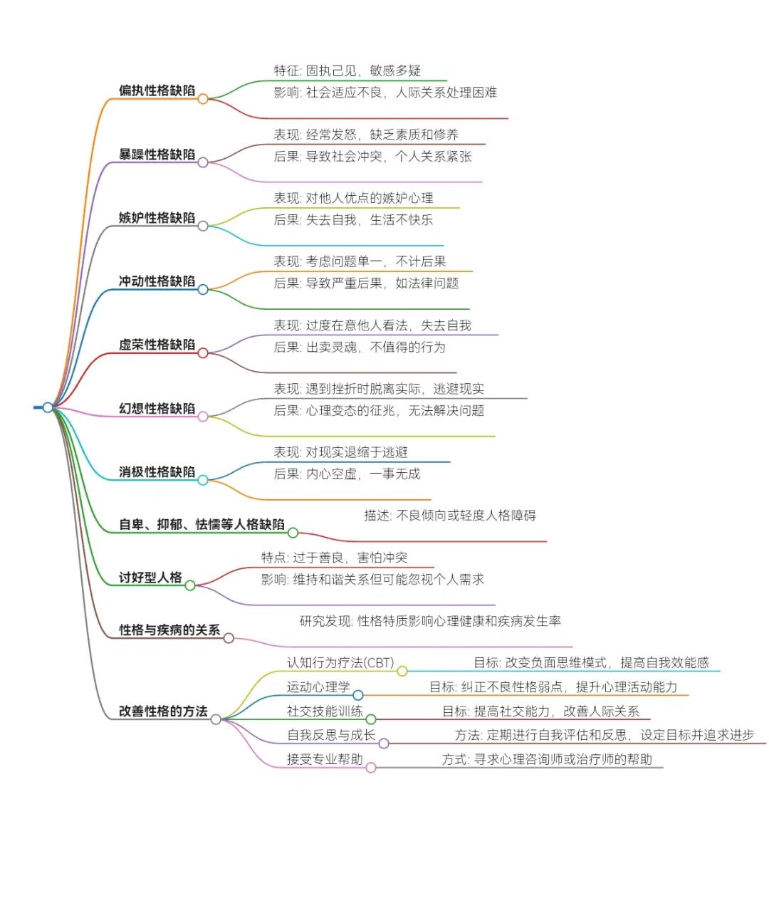 孩子敏感多疑性格形成原因