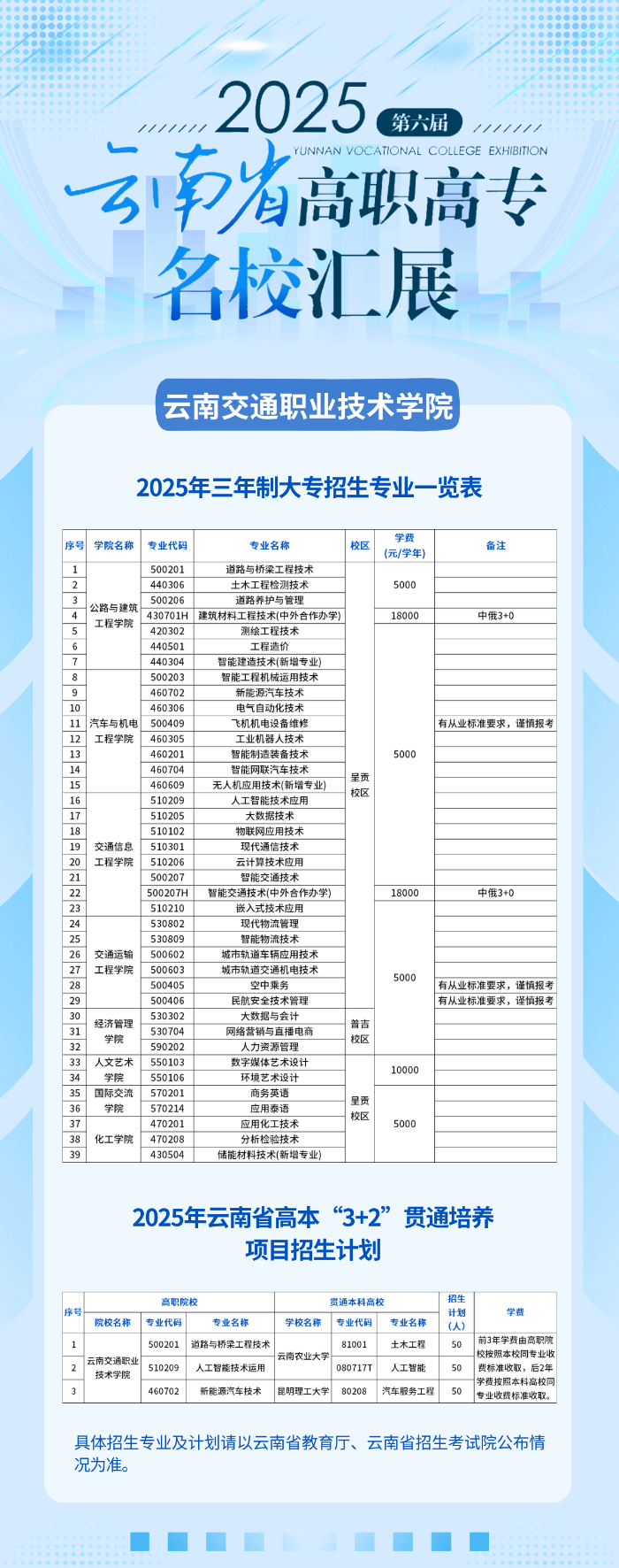 云南公办五年制大专有哪些