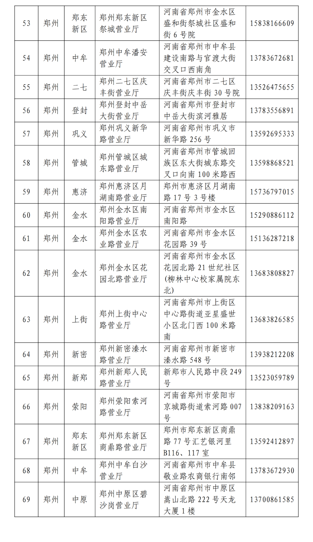 移动营业厅营业时间移动营业厅营业时间介绍