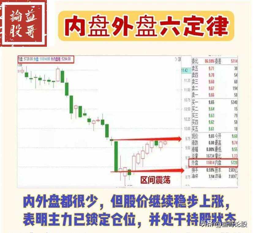 新手必看!股票买卖中的外盘与内盘,到底是什么?