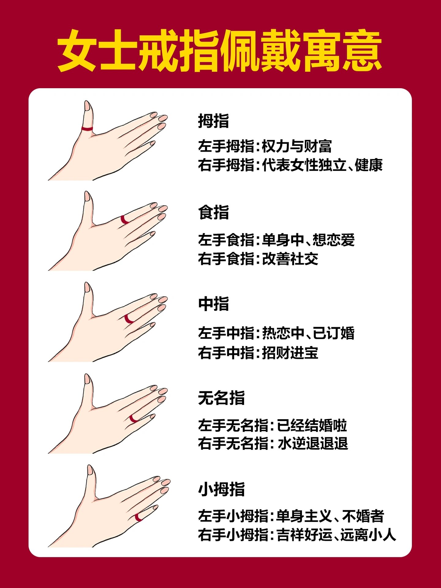 女人右手每个手指带戒指的含义