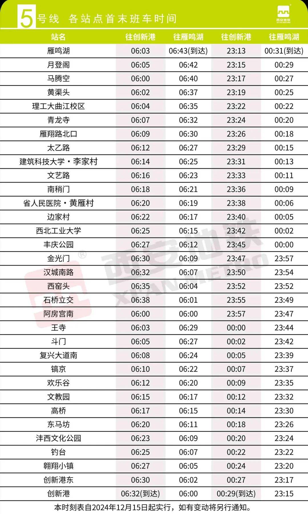 西安地铁运营时间2号线