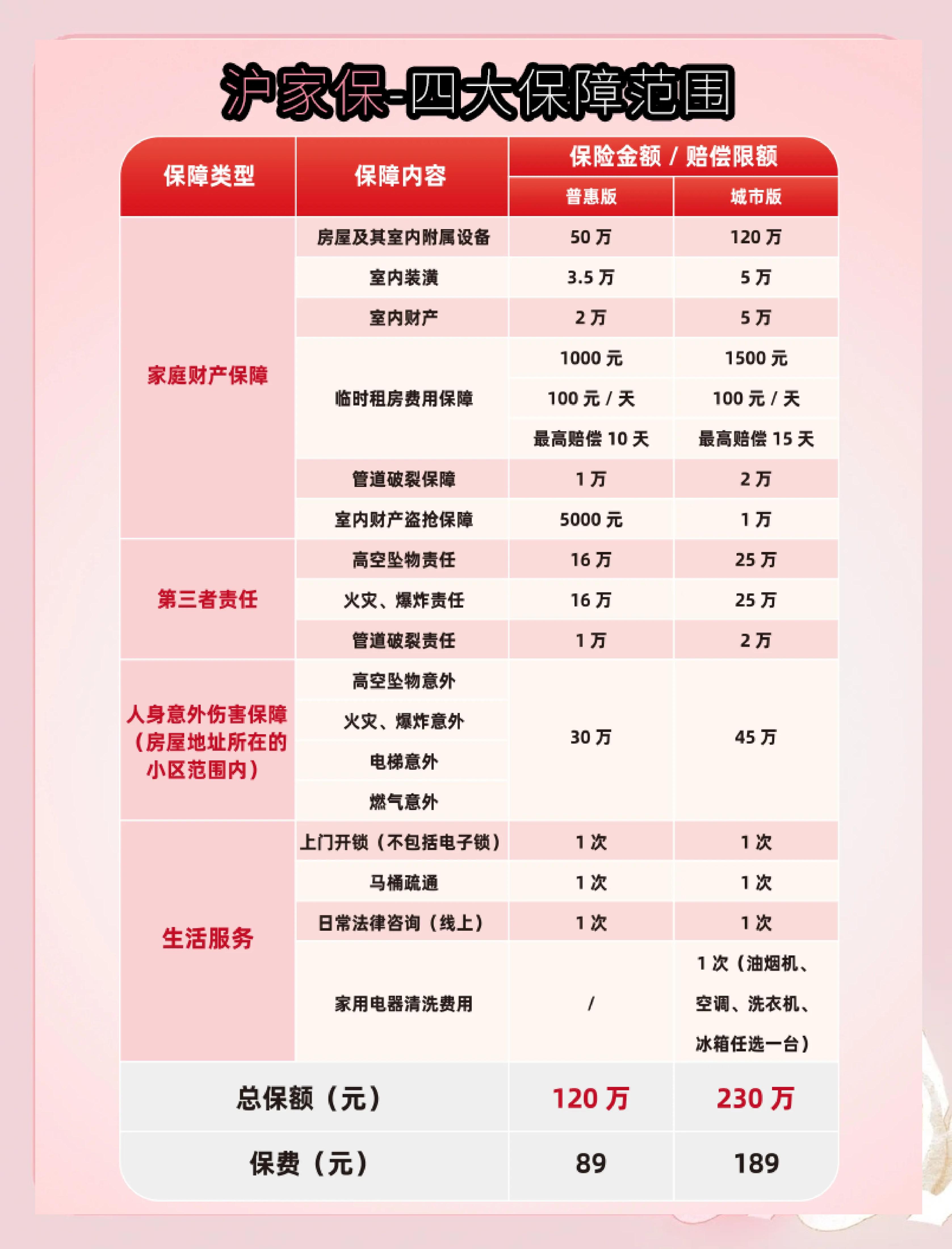 投资理财渠道那么多,你知道哪些适合你吗?