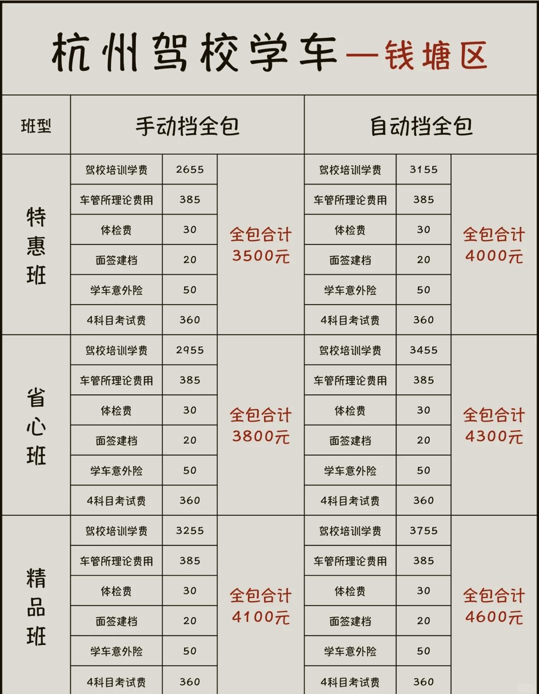 国家公务员考试的报名费是多少钱