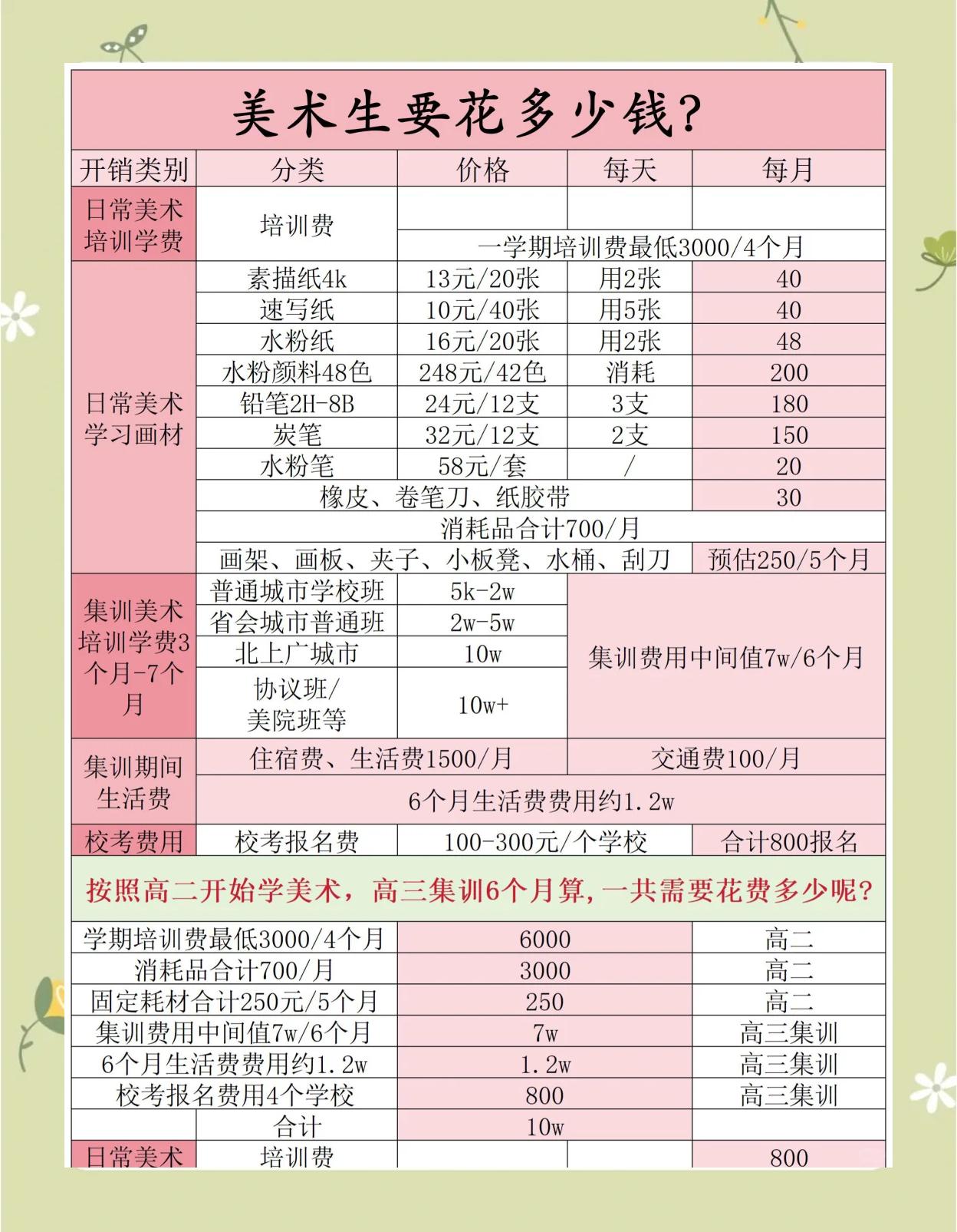 培训费用的开支范围和标准