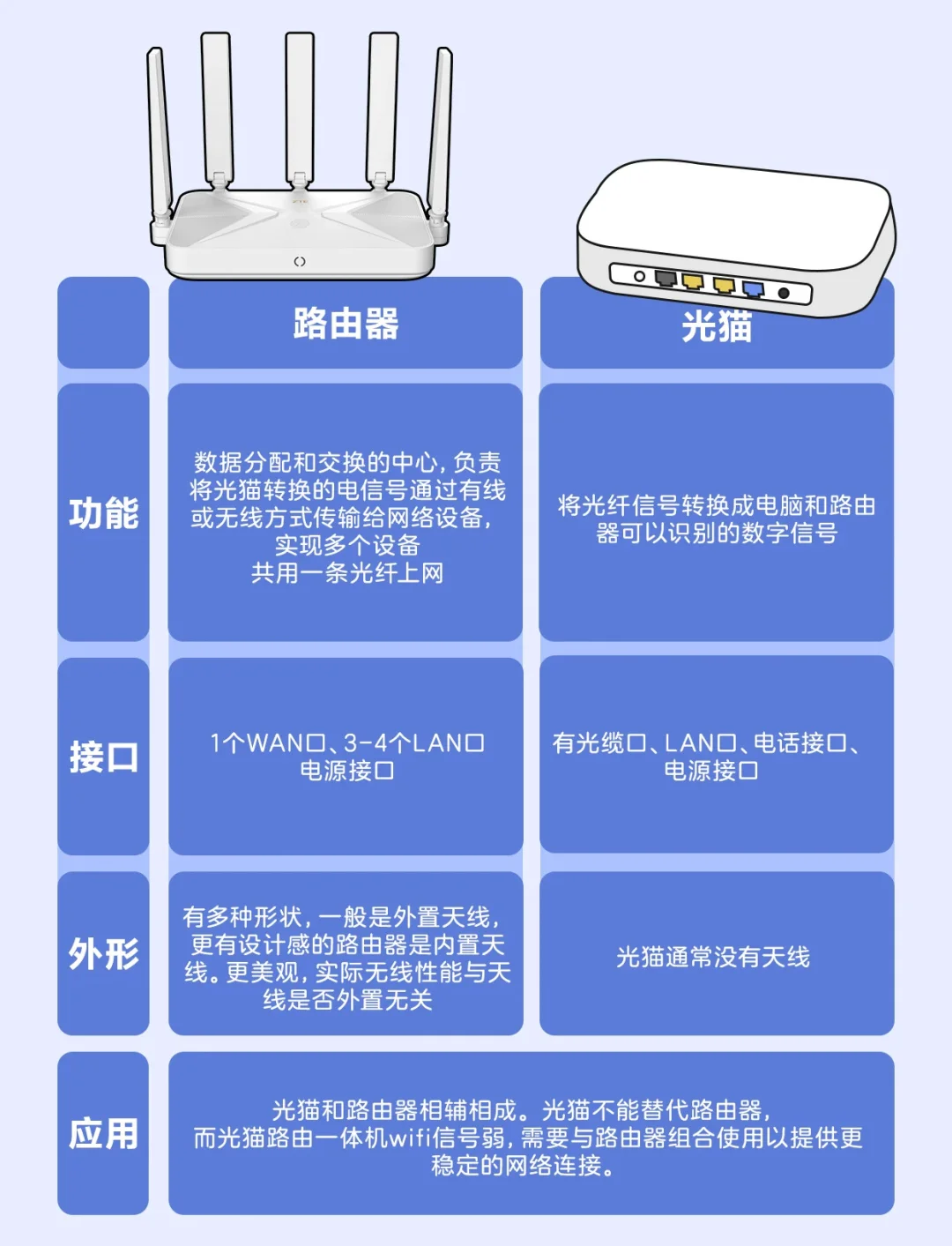 网速慢和路由器有关系么
