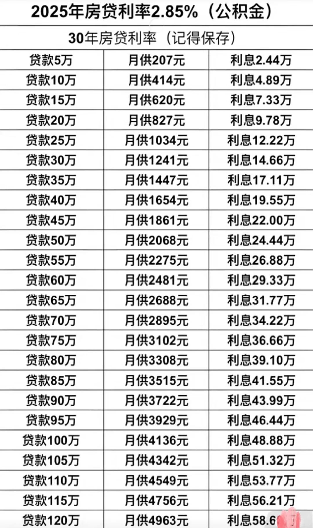 购房贷款利息知多少?我们来揭秘!