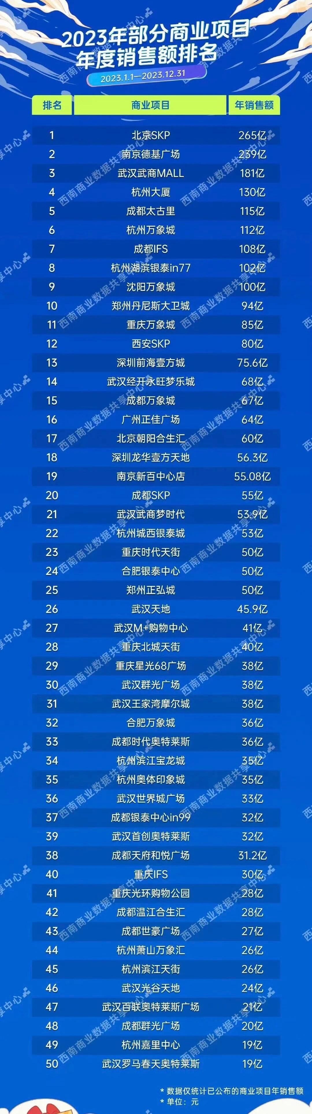 武汉的上市公司,你了解多少?