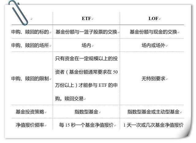 军工ETF哪家强?小白也能看懂的挑选指南!