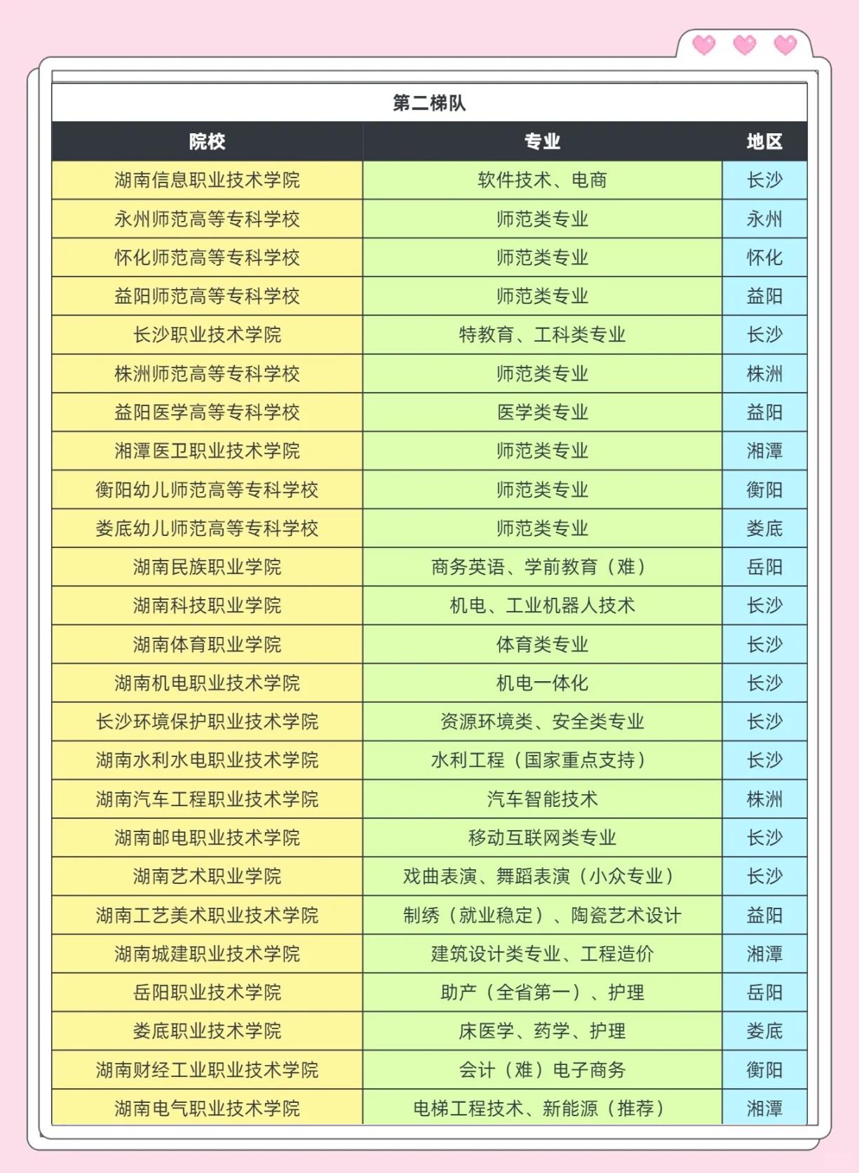 湖南职业技术学院排名榜