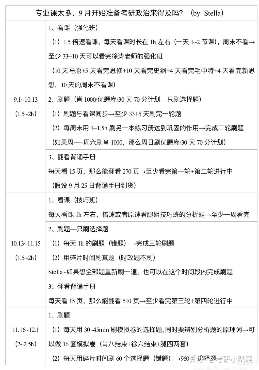 考研流程和准备工作是怎样的