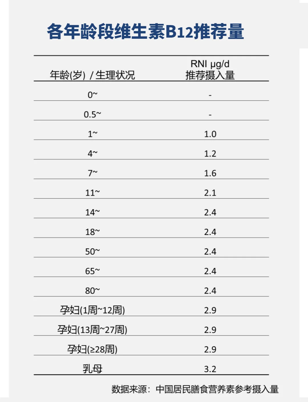 维生素b12功能与作用简述