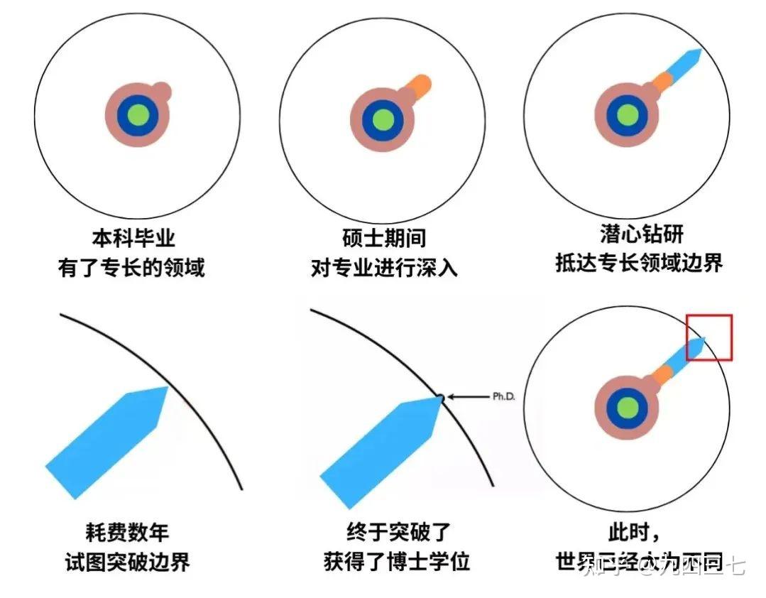 专业型硕士和学术型硕士有什么区别