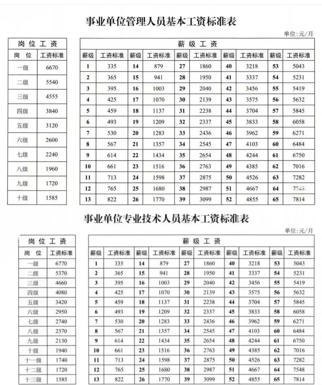 现在国家规定建筑技术工基本工资是多少?