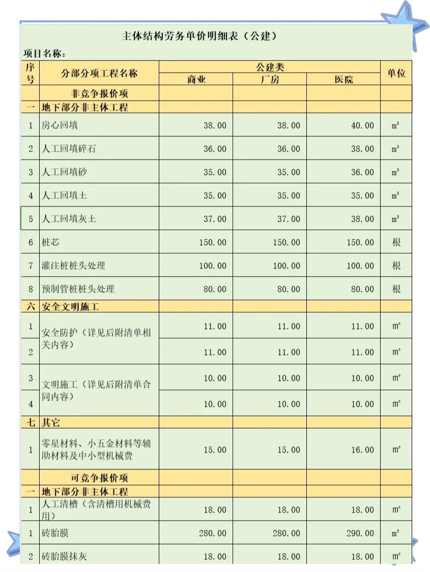 现在国家规定建筑技术工基本工资是多少?