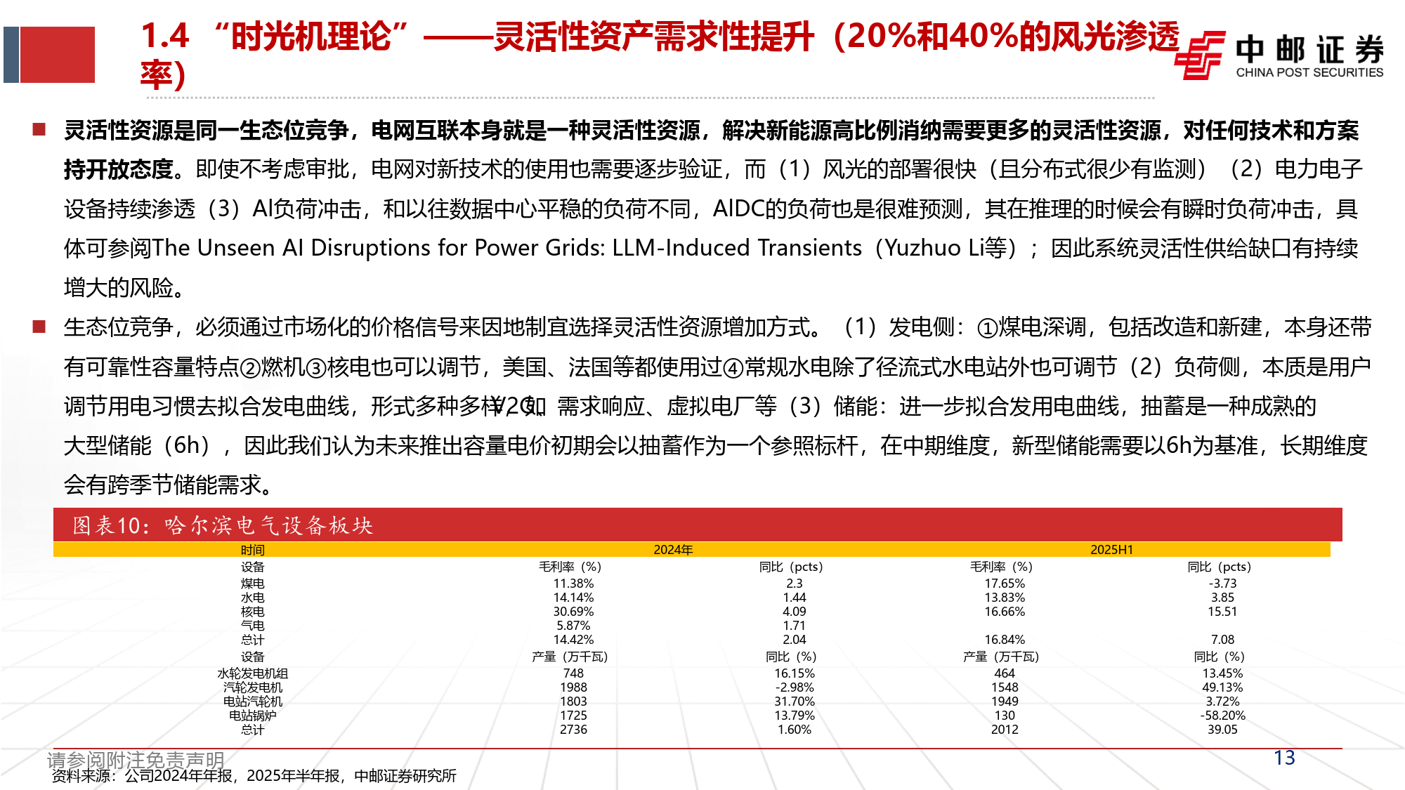 如何看待行业发展趋势