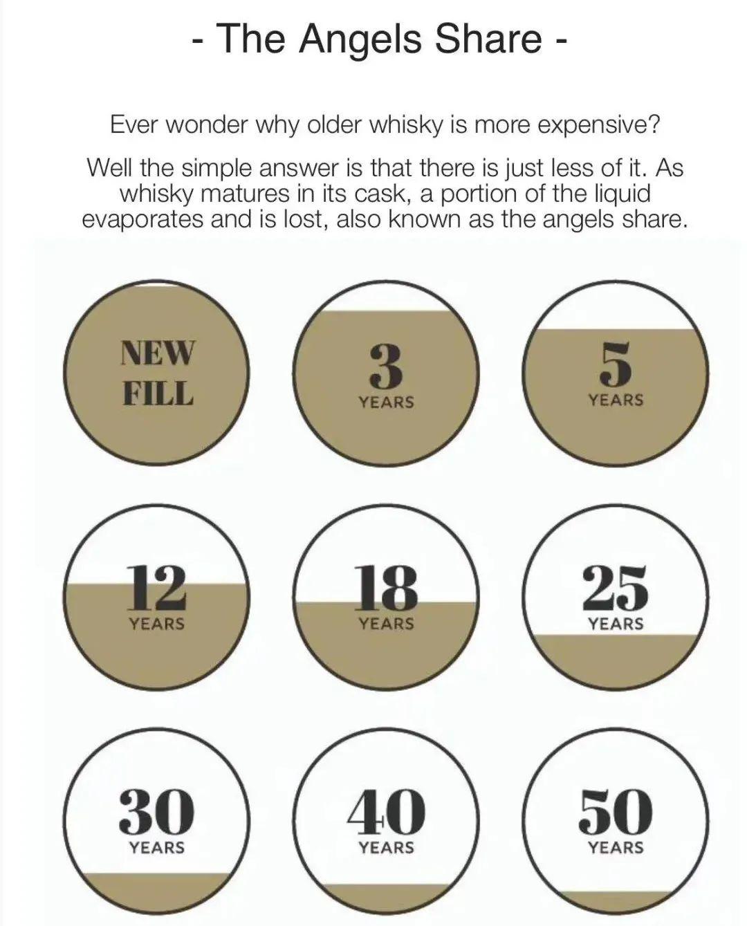 whisky代表什么含义