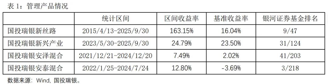 基准收益率:资本决策的基准标尺