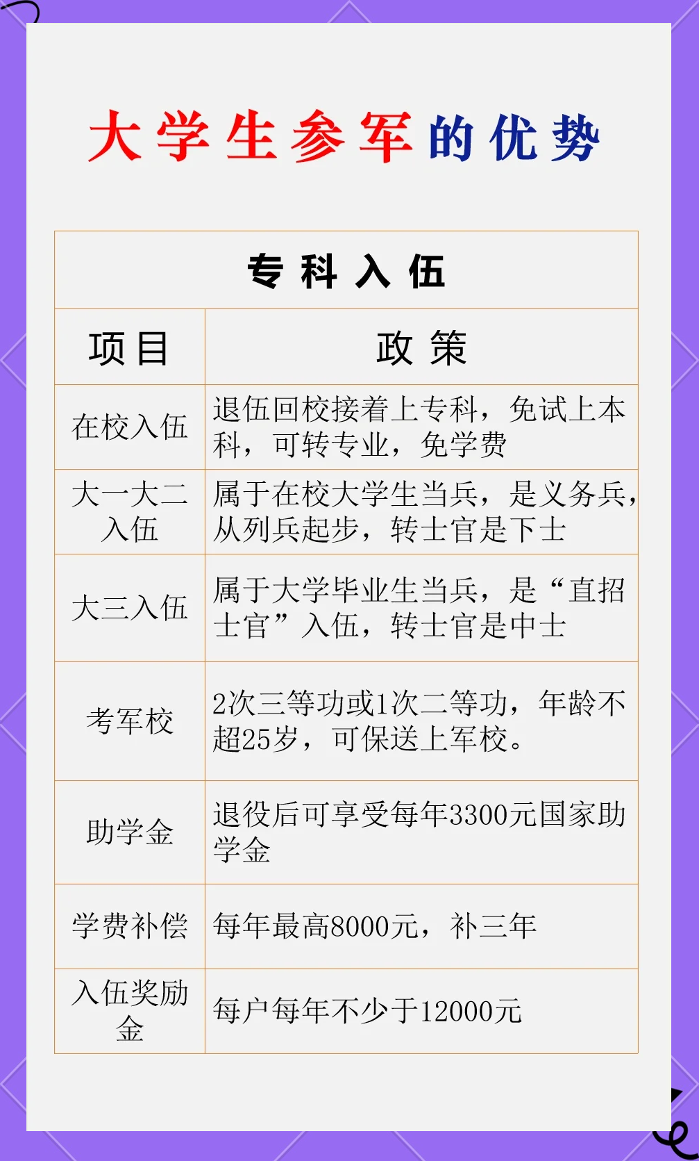 大学本科毕业的士兵提干后是什么级别?