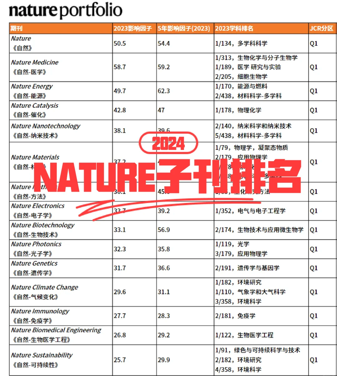国家核心期刊目ISSN是什么意思
