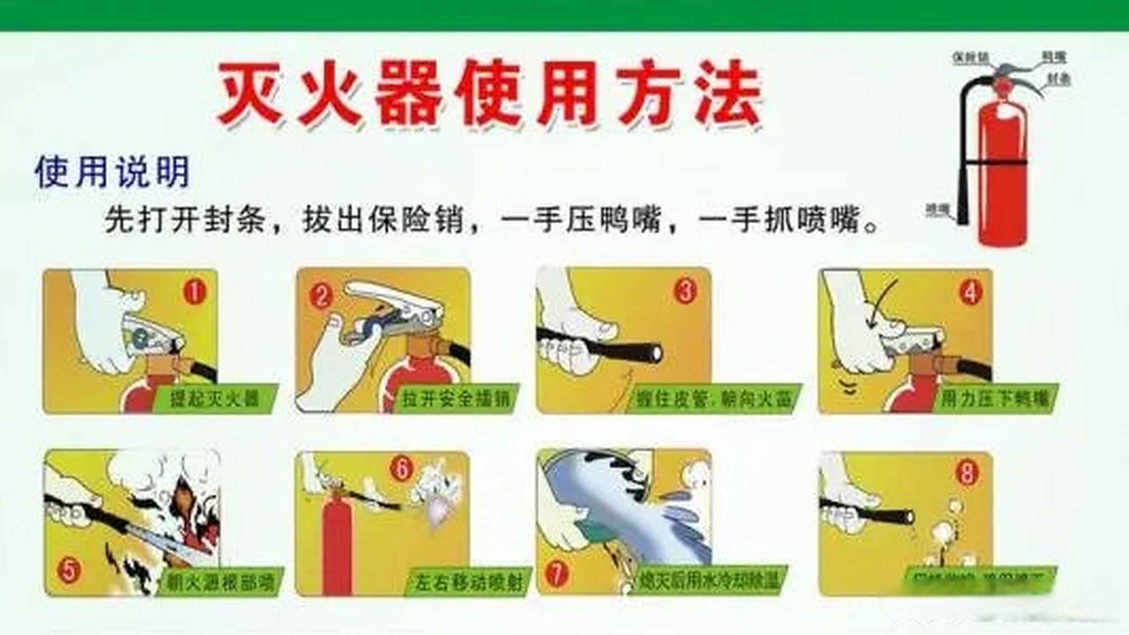 灭火的四种方法分别是什么