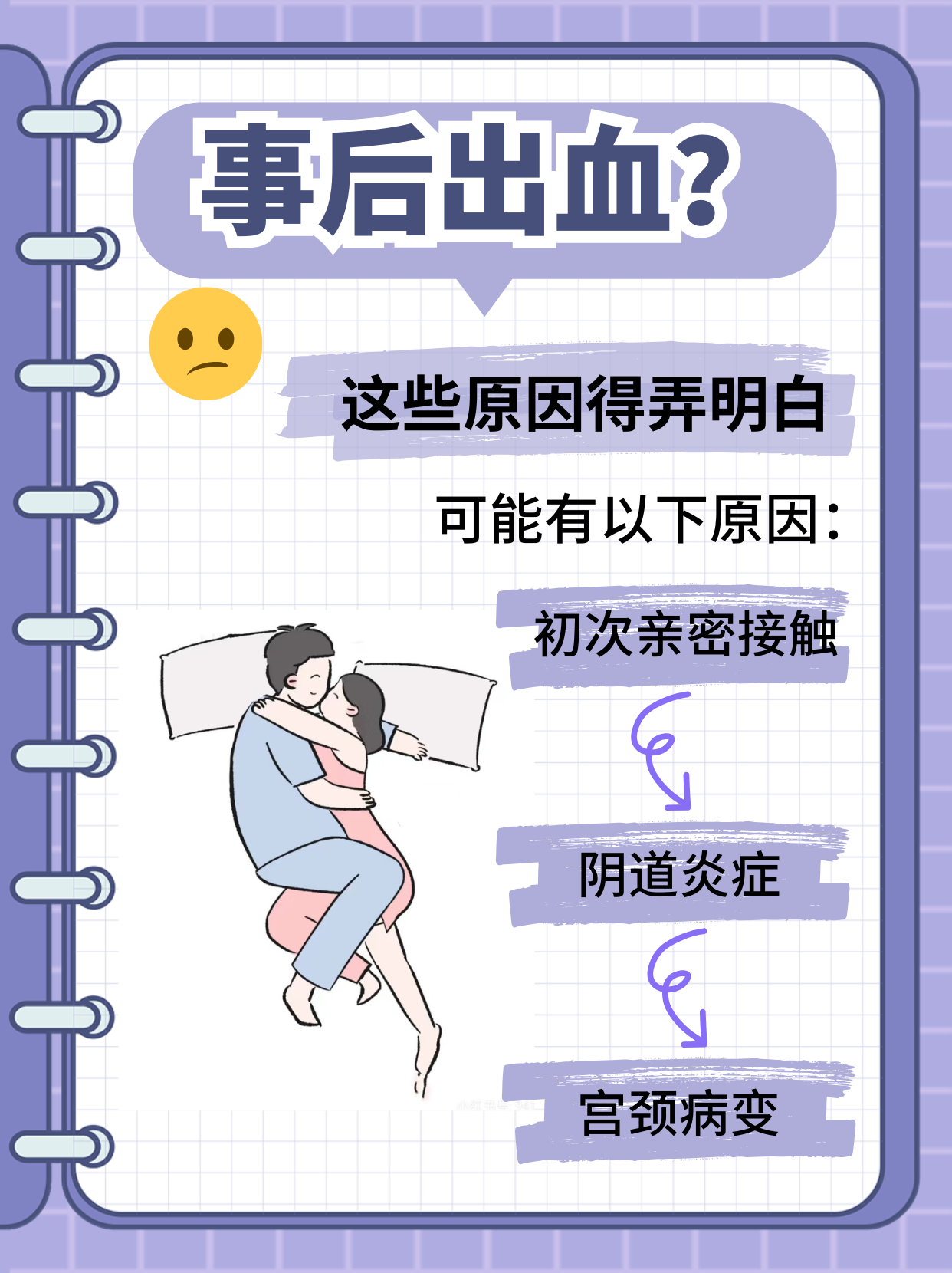 同房后第二天出血咋回事??