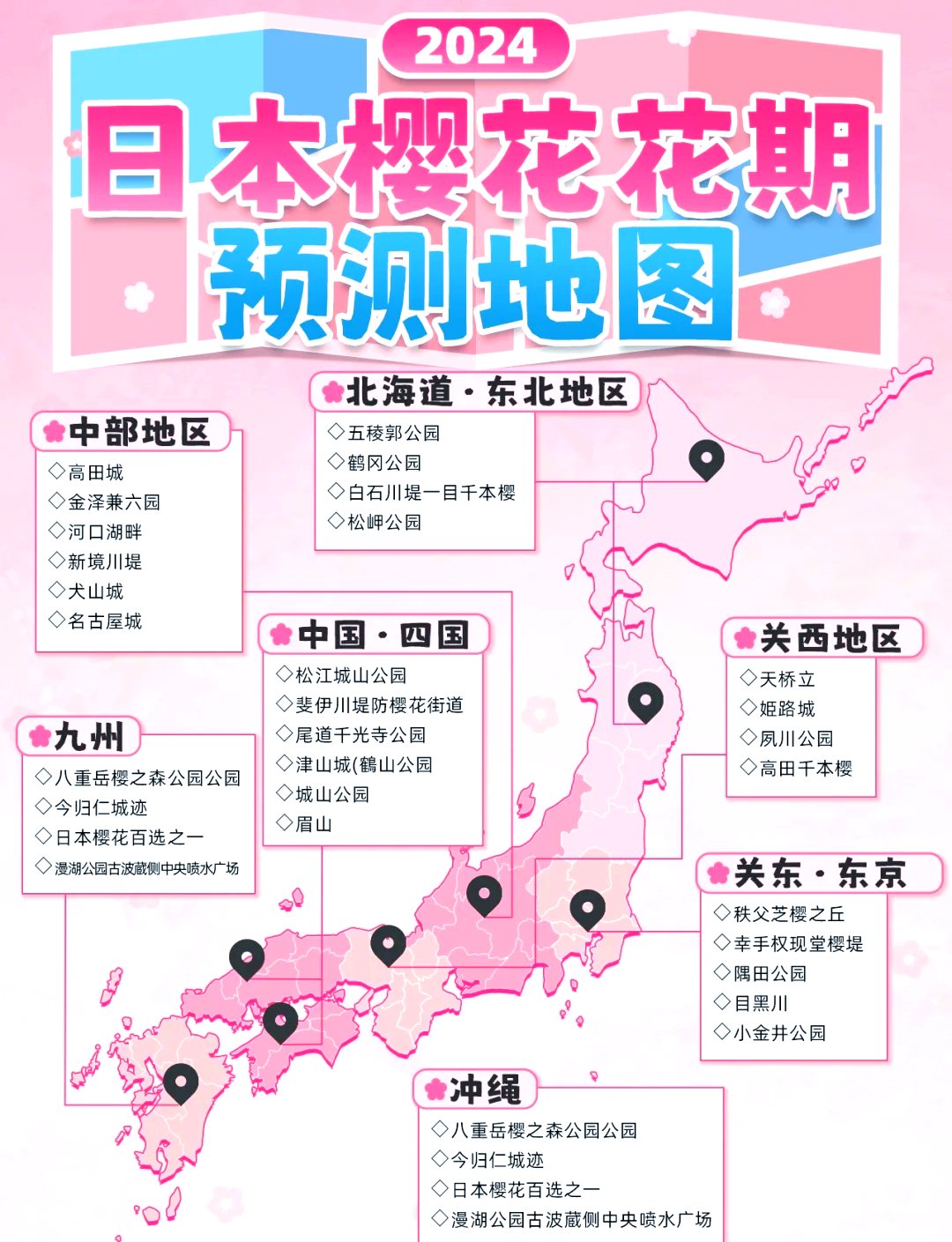 樱花开放的季节简单介绍