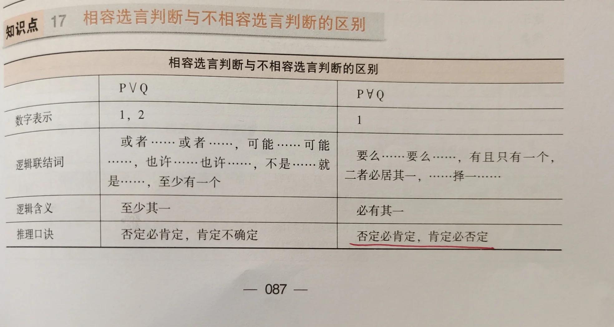 互不相容和相互独立的区别