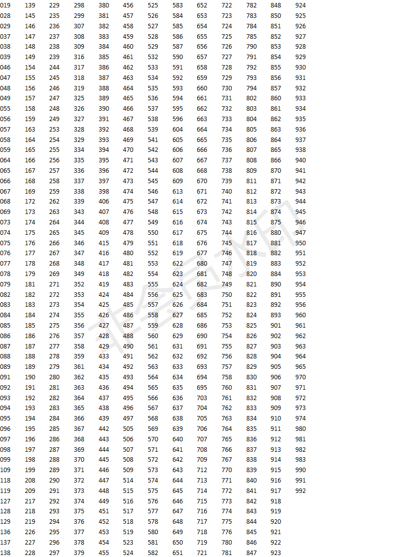 数字的含义299是什么意思
